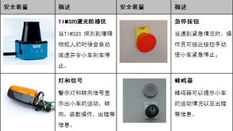 AGV叉車使用起來真的安全嗎？——倉儲設備的安全真相揭秘