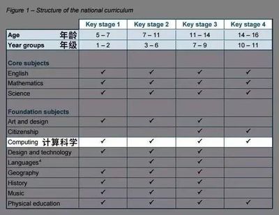 少兒編程與學(xué)科學(xué)習(xí)的關(guān)聯(lián)性及對(duì)成績(jī)提升的作用